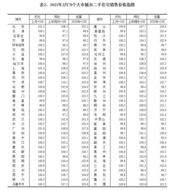 深圳房价走势揭秘，挑战与机遇并存——广东省统计局观点解读