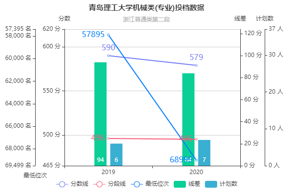 青岛理工大学，专业领域卓越教育的摇篮